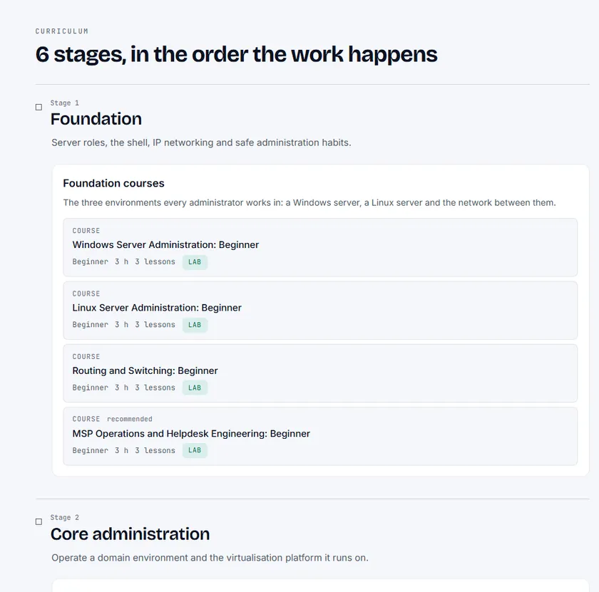 Learning Hub path roadmap showing published courses arranged by foundation and core administration stages